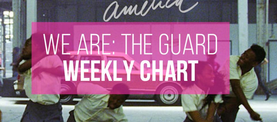 Spotify Weekly Charts